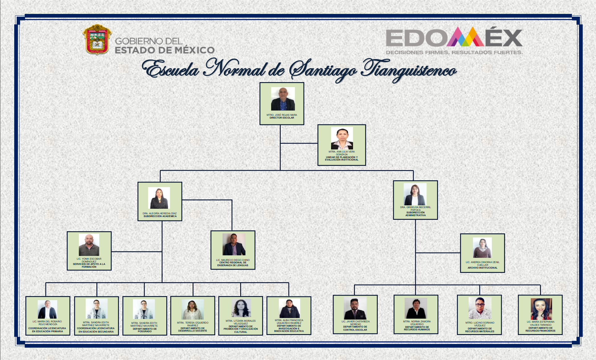 organigrama de la escuela secundaria